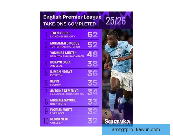 英超新赛季：新星崛起与豪门对抗，实力提升值得关注