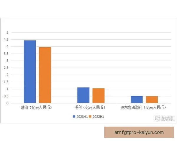 南美足球整体观察：竞争力增强与表现稳健的趋势分析